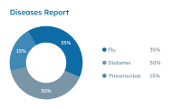 Diseases Report